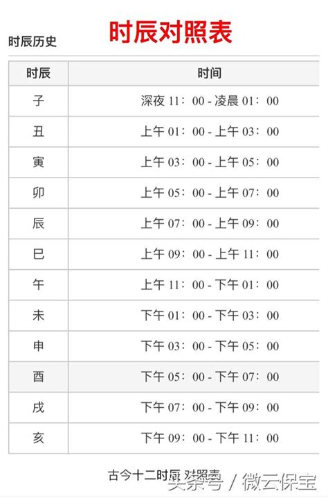 戍時|十二時辰對照表